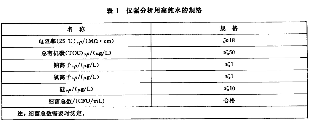 高纯水规格